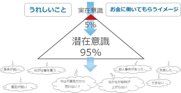 お金がどんどん増える人と増えない人の差 フェリーチェプラン